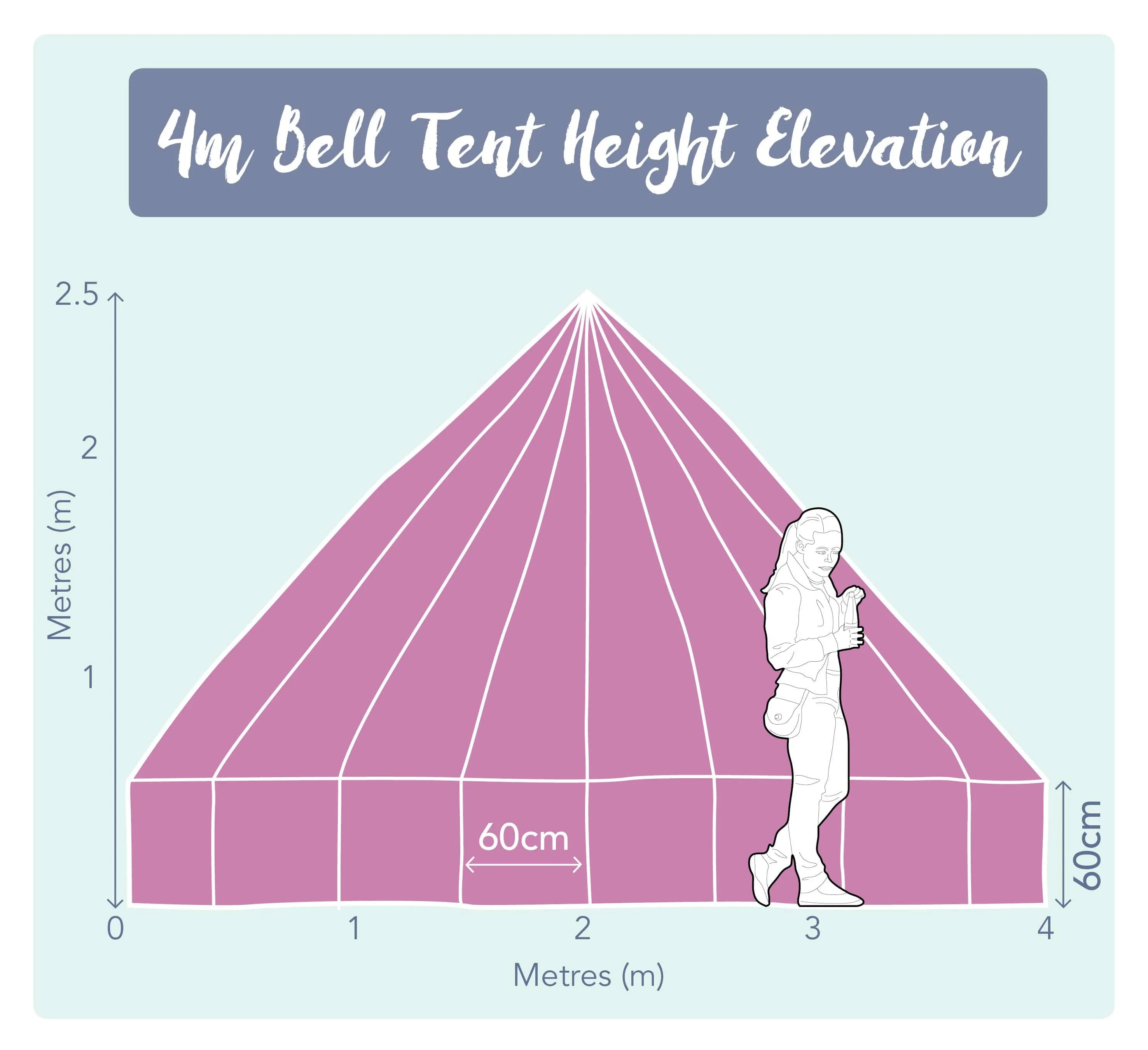 4m Bell Tent 'Superlite' 200gsm Polycotton Canvas